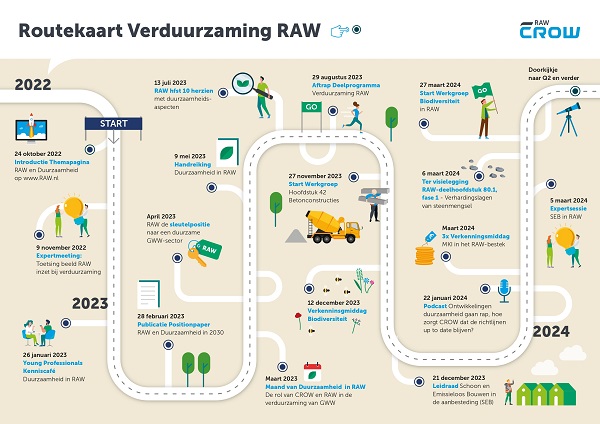 Routekaart_verduurzaming_RAW_.jpg