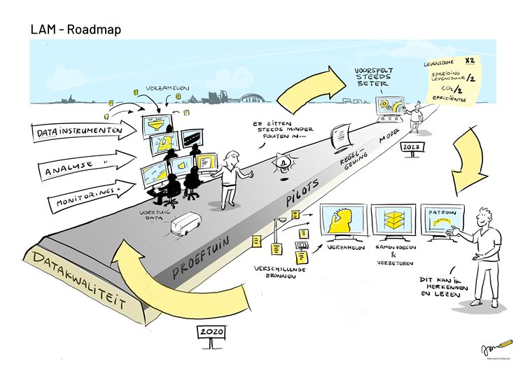 LAM-Roadmap-20201127.jpg